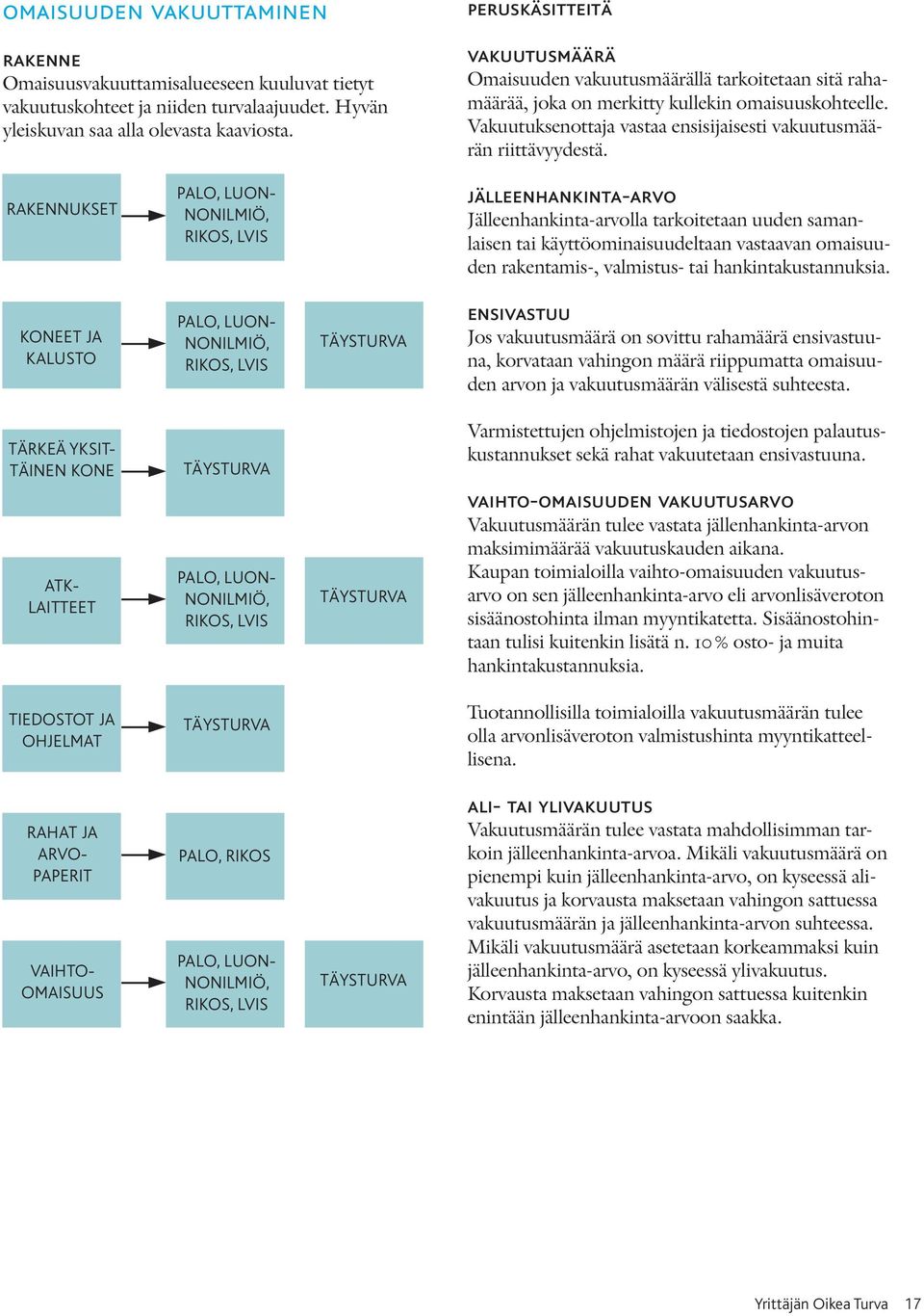 Vakuutuksenottaja vastaa ensisijaisesti vakuutusmäärän riittävyydestä.