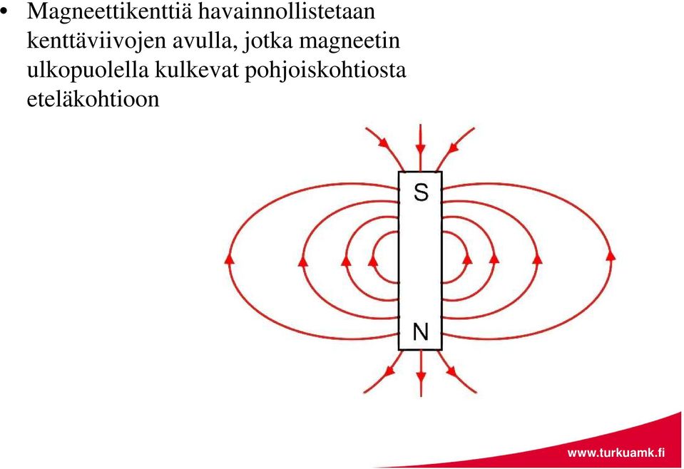 kenttäviivojen avulla, jotka