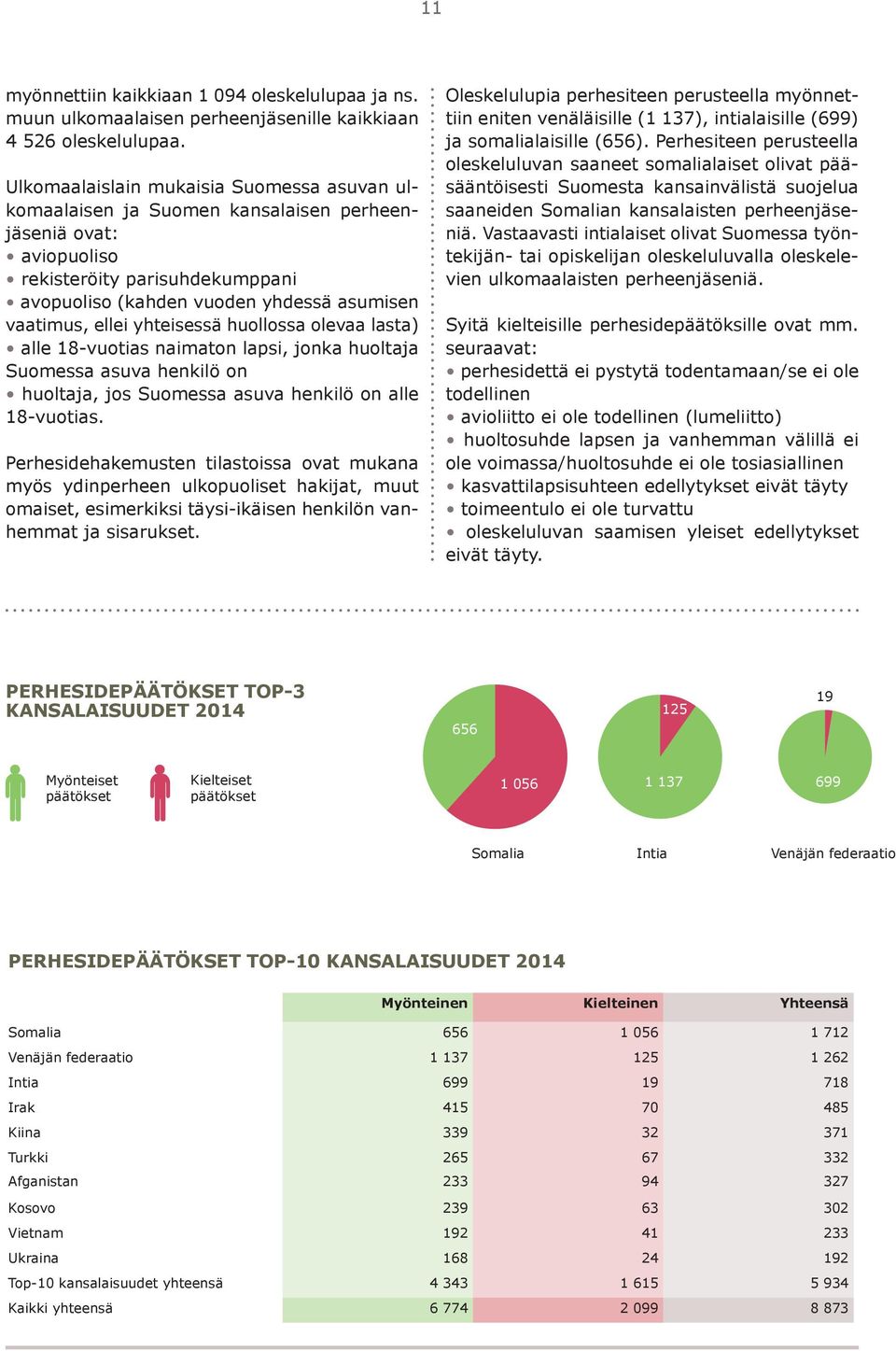 yhteisessä huollossa olevaa lasta) alle 18-vuotias naimaton lapsi, jonka huoltaja Suomessa asuva henkilö on huoltaja, jos Suomessa asuva henkilö on alle 18-vuotias.