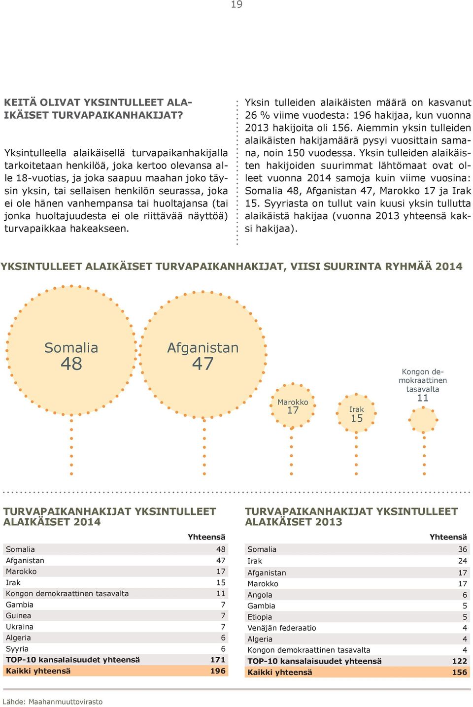 hänen vanhempansa tai huoltajansa (tai jonka huoltajuudesta ei ole riittävää näyttöä) turvapaikkaa hakeakseen.