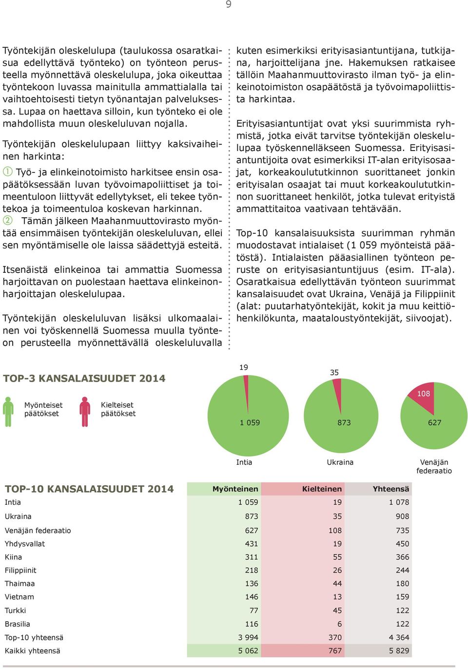 Työntekijän oleskelulupaan liittyy kaksivaiheinen harkinta: ➀ Työ- ja elinkeinotoimisto harkitsee ensin osapäätöksessään luvan työvoimapoliittiset ja toimeentuloon liittyvät edellytykset, eli tekee