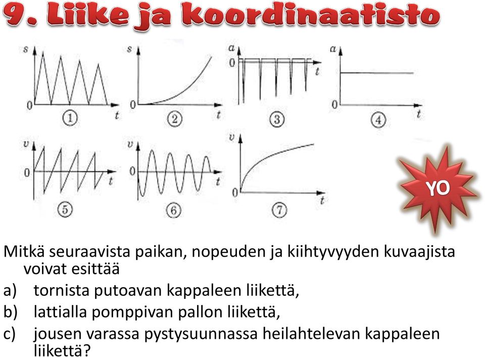 kappaleen liikettä, b) lattialla pomppivan pallon