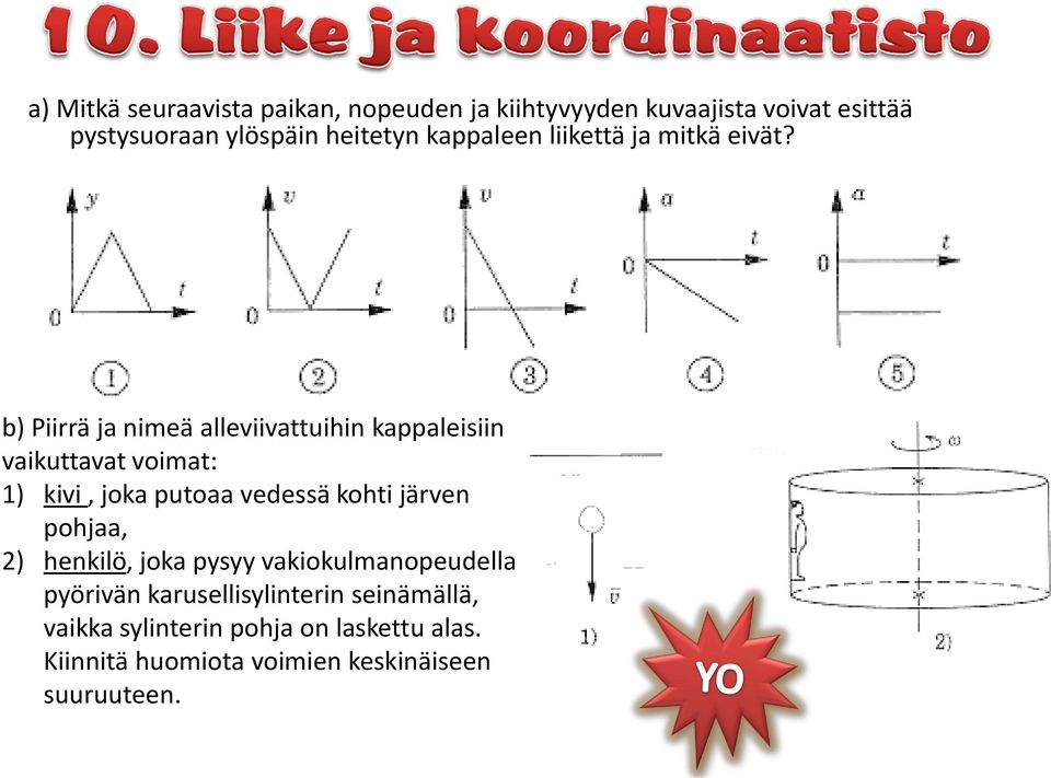 b) Piirrä ja nimeä alleviivattuihin kappaleisiin vaikuttavat voimat: 1) kivi, joka putoaa vedessä kohti järven