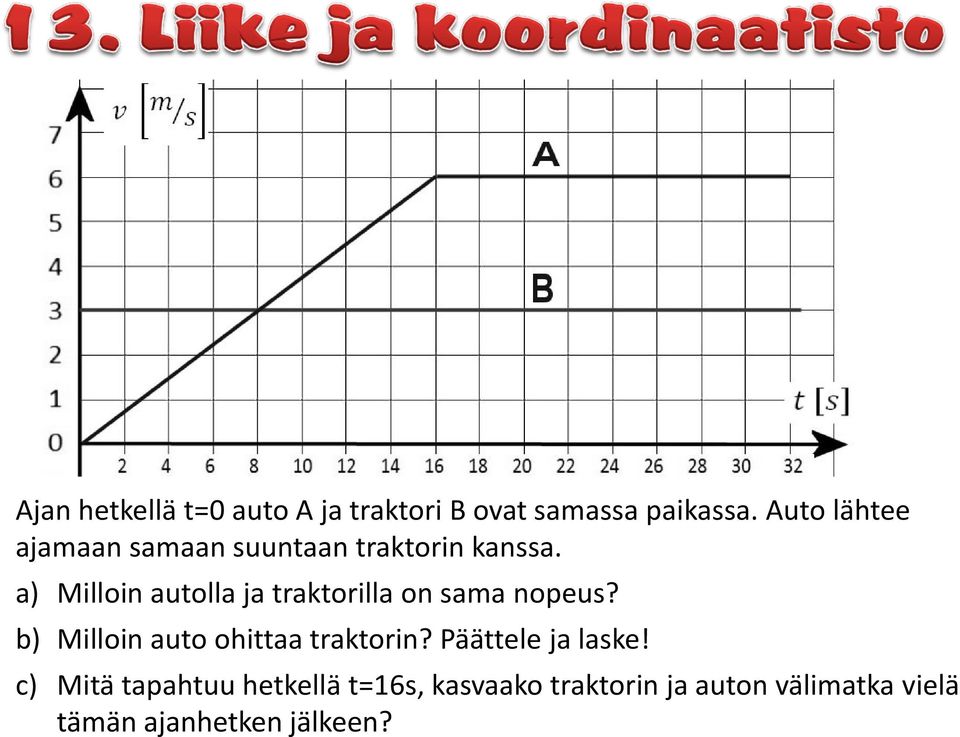 a) Milloin autolla ja traktorilla on sama nopeus?