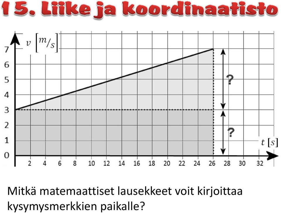 lausekkeet voit