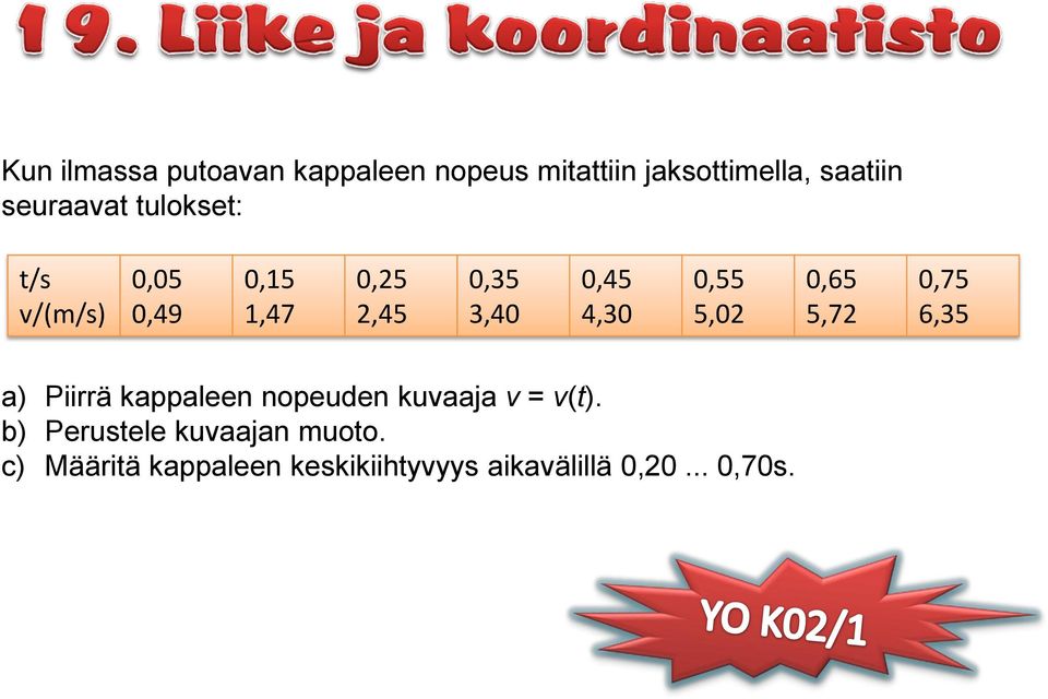 5,02 0,65 5,72 0,75 6,35 a) Piirrä kappaleen nopeuden kuvaaja v = v(t).