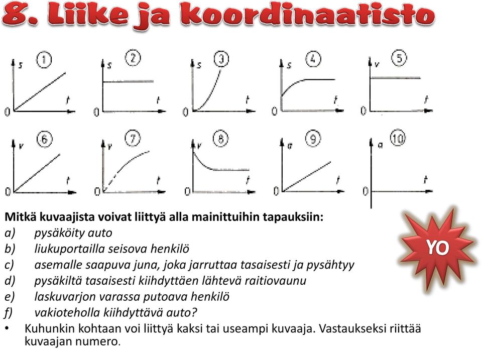tasaisesti kiihdyttäen lähtevä raitiovaunu e) laskuvarjon varassa putoava henkilö f) vakioteholla