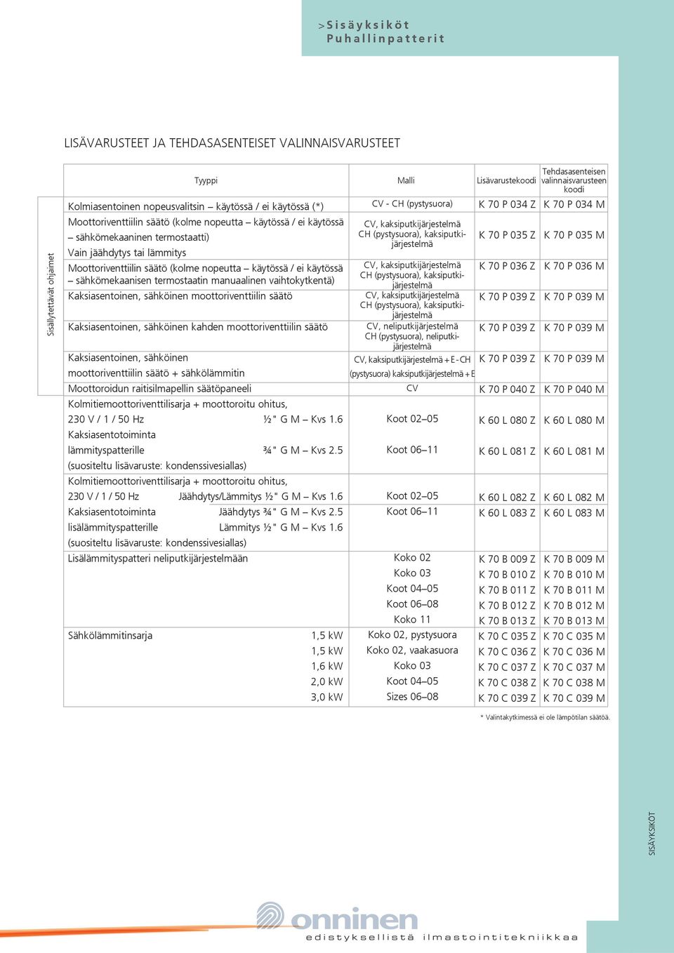 vaihtokytkentä) Kaksiasentoinen, sähköinen moottoriventtiilin säätö Kaksiasentoinen, sähköinen kahden moottoriventtiilin säätö Kaksiasentoinen, sähköinen moottoriventtiilin säätö + sähkölämmitin