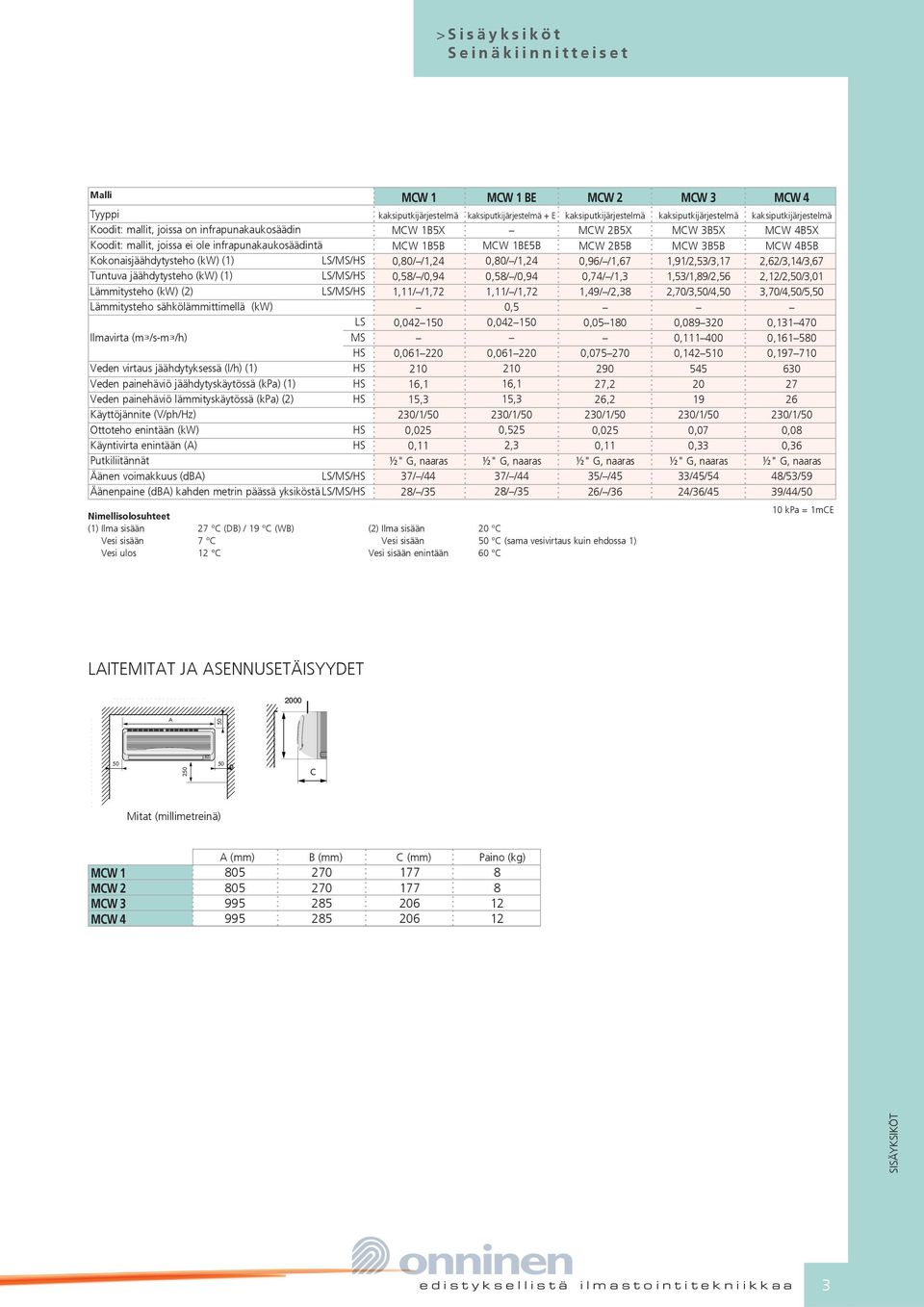 lämmityskäytössä (kpa) (2) Käyttöjännite (V/ph/Hz) Ottoteho enintään (kw) Käyntivirta enintään (A) Putkiliitännät Äänen voimakkuus (dba) /MS/ Äänenpaine (dba) kahden metrin päässä yksiköstä /MS/