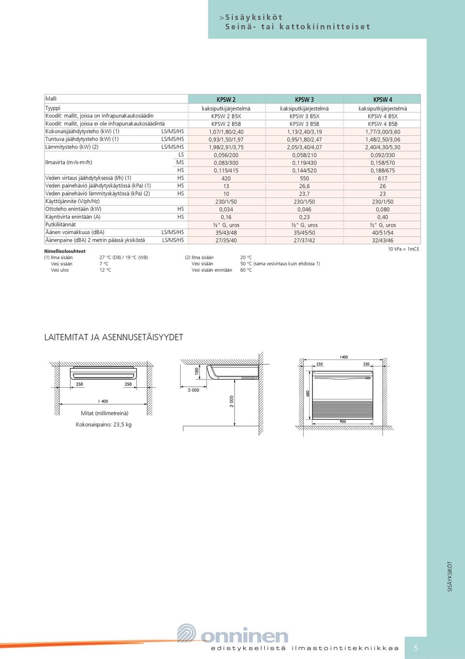 Käyttöjännite (V/ph/Hz) Ottoteho enintään (kw) Käyntivirta enintään (A) Putkiliitännät Äänen voimakkuus (dba) /MS/ Äänenpaine (dba) 2 metrin päässä yksiköstä /MS/ Nimellisolosuhteet (1) Ilma sisään