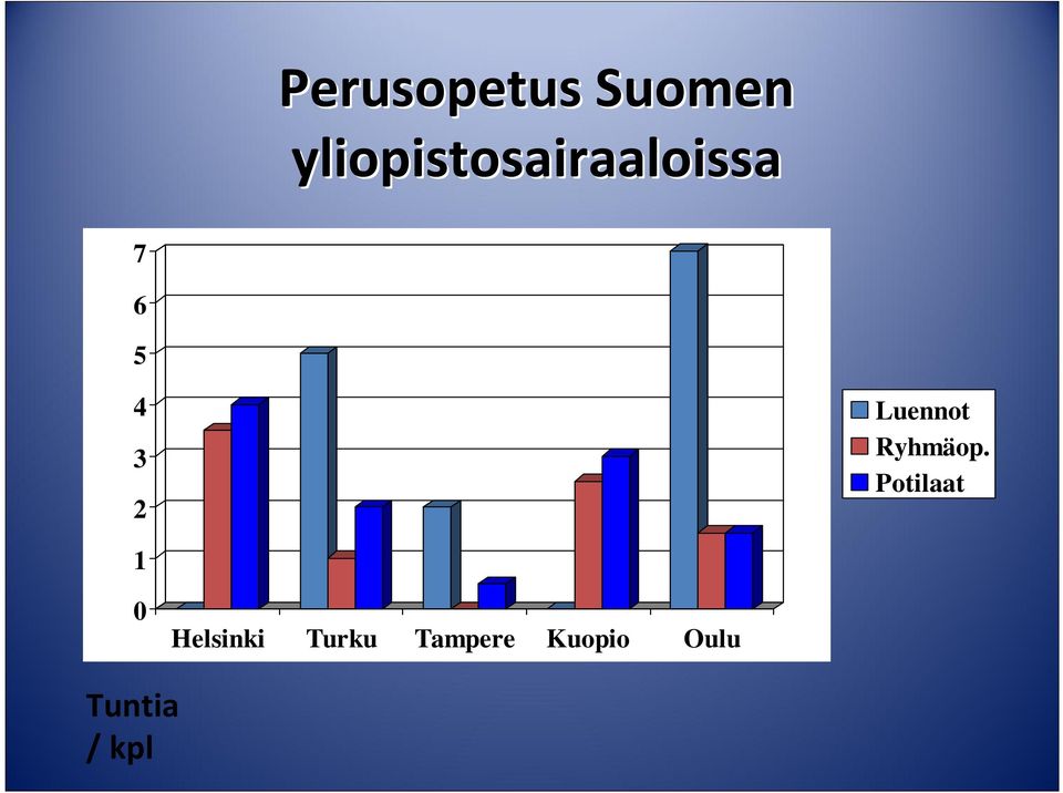 2 Luennot Ryhmäop.