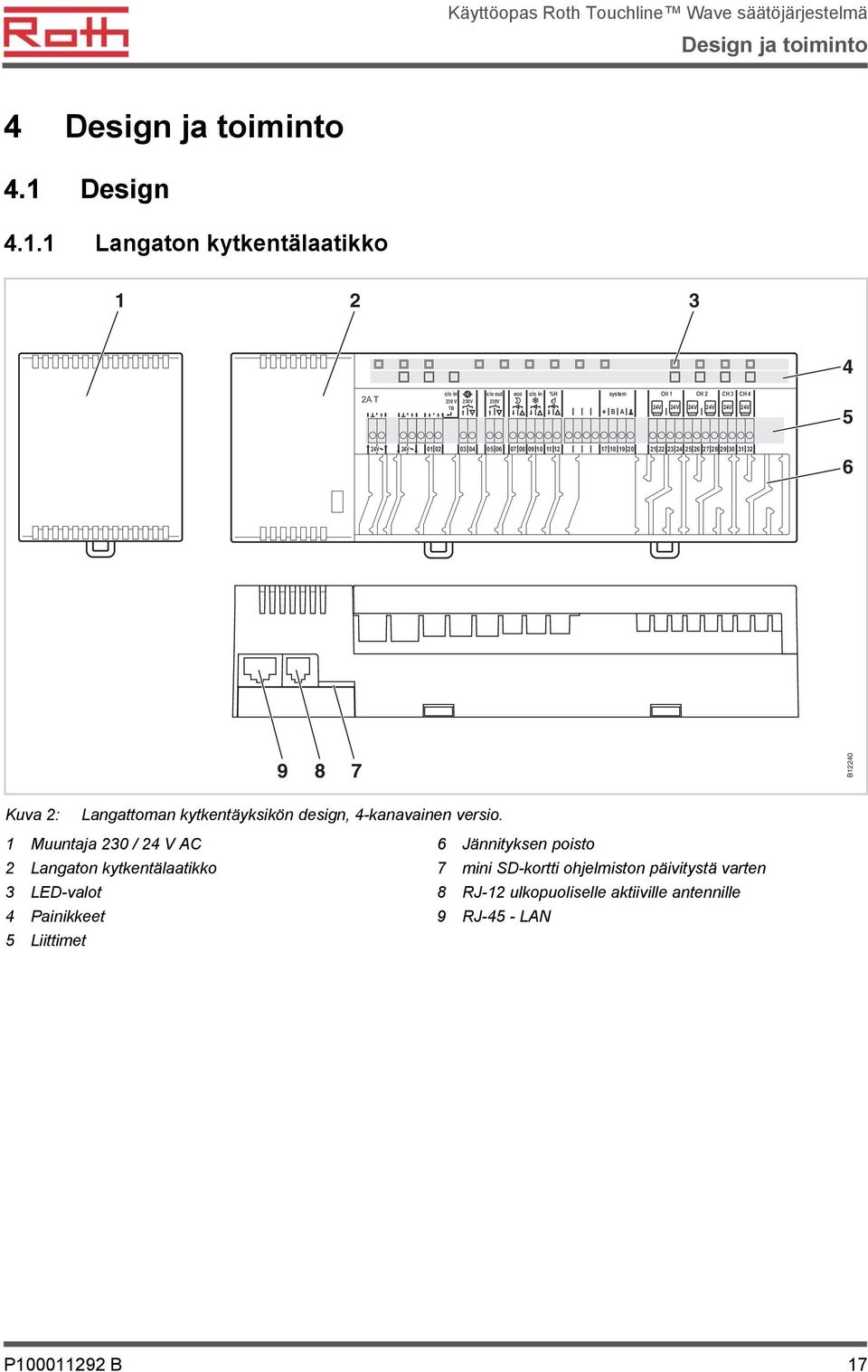1 Langaton kytkentälaatikko 1 2 3 4 2A T c/o in 230 V 230V TB c/o out 230V eco c/o in %H system + B A CH 1 CH 2 CH 3 CH 4 24V 24V 24V 24V 24V 24V 5 24V