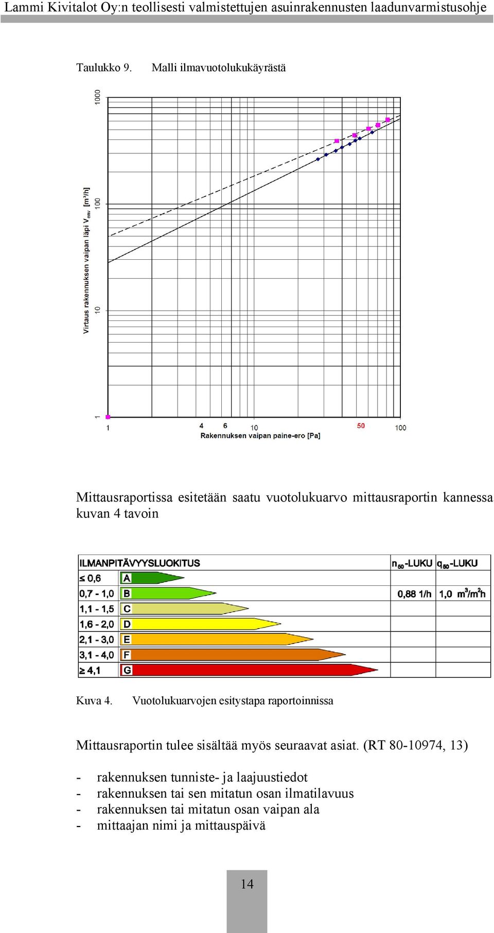 kuvan 4 tavoin Kuva 4.