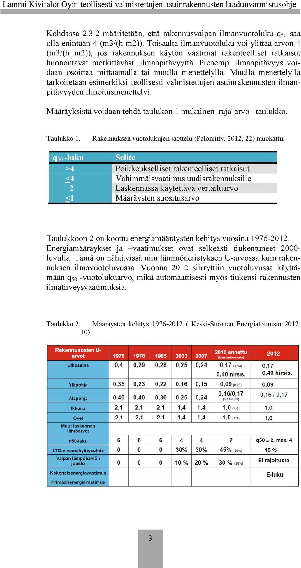 Pienempi ilmanpitävyys voidaan osoittaa mittaamalla tai muulla menettelyllä.