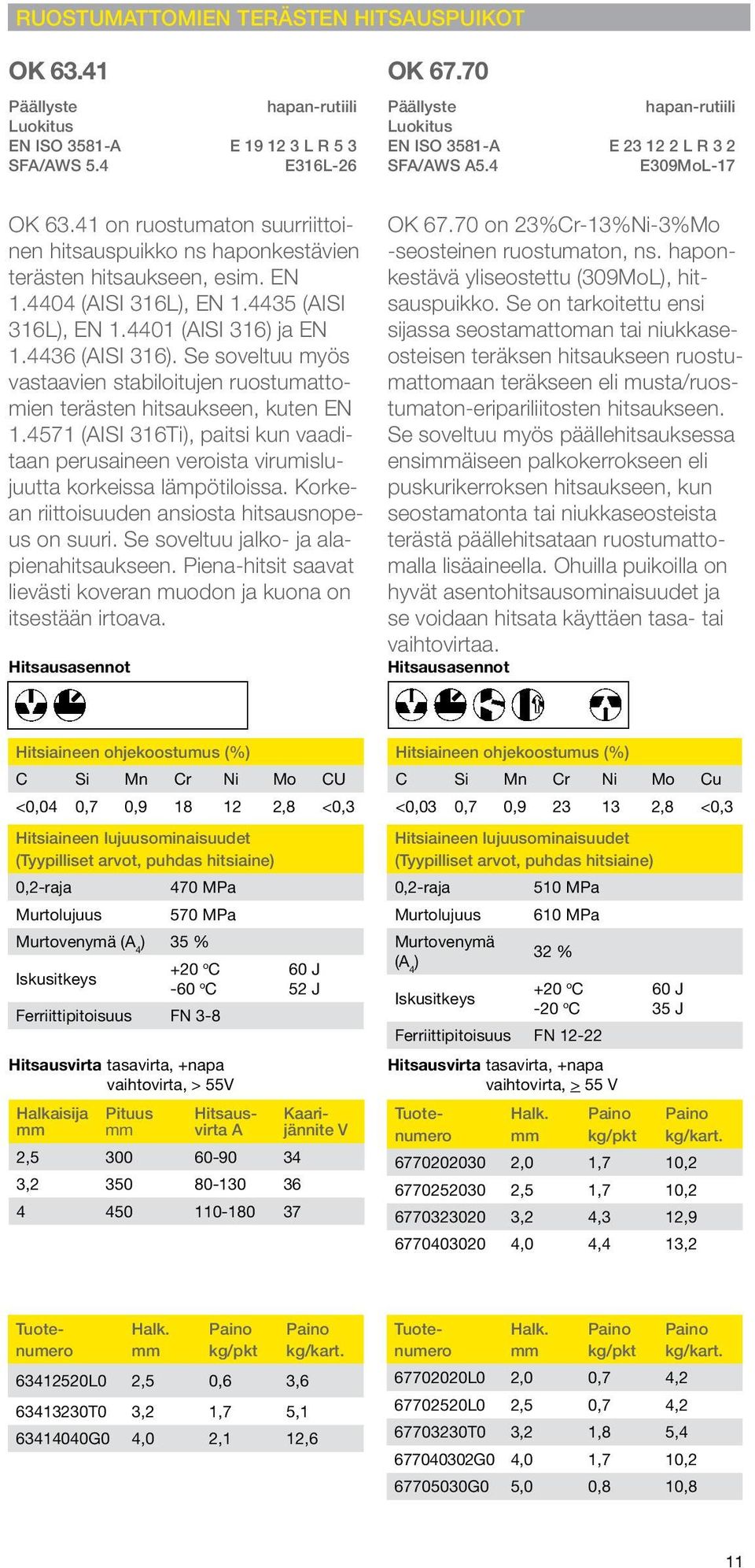 Se soveltuu myös vastaavien stabiloitujen ruostumattomien terästen hitsaukseen, kuten EN 1.4571 (ISI 316Ti), paitsi kun vaaditaan perusaineen veroista virumislujuutta korkeissa lämpötiloissa.