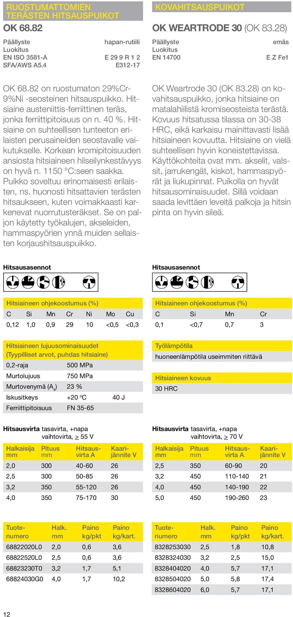 Korkean kromipitoisuuden ansiosta hitsiaineen hilseilynkestävyys on hyvä n. 1150 C:seen saakka. Puikko soveltuu erinomaisesti erilaisten, ns.