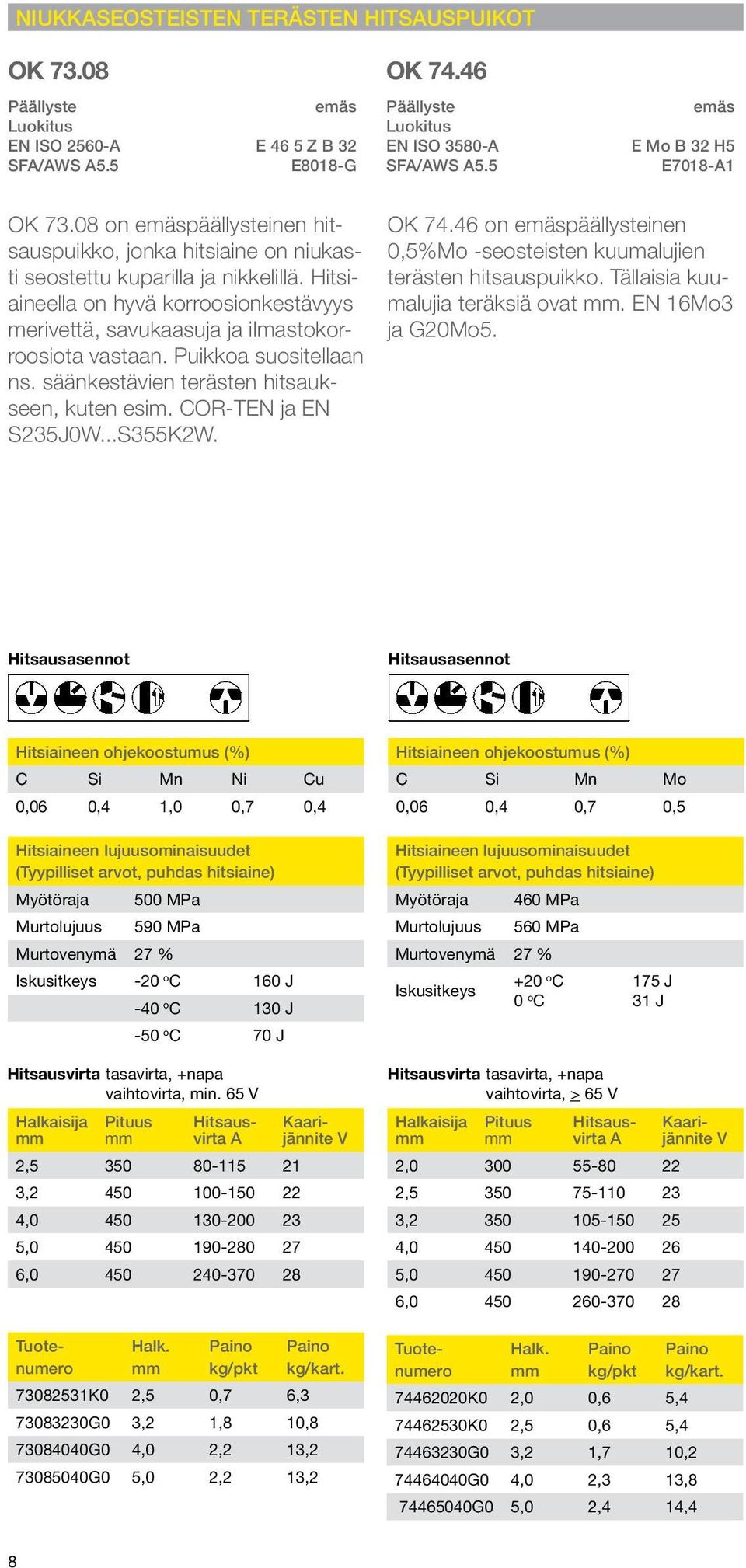 Puikkoa suositellaan ns. säänkestävien terästen hitsaukseen, kuten esim. COR-TEN ja EN S235J0W...S355K2W. OK 74.46 on emäspäällysteinen 0,5%Mo -seosteisten kuumalujien terästen hitsauspuikko.