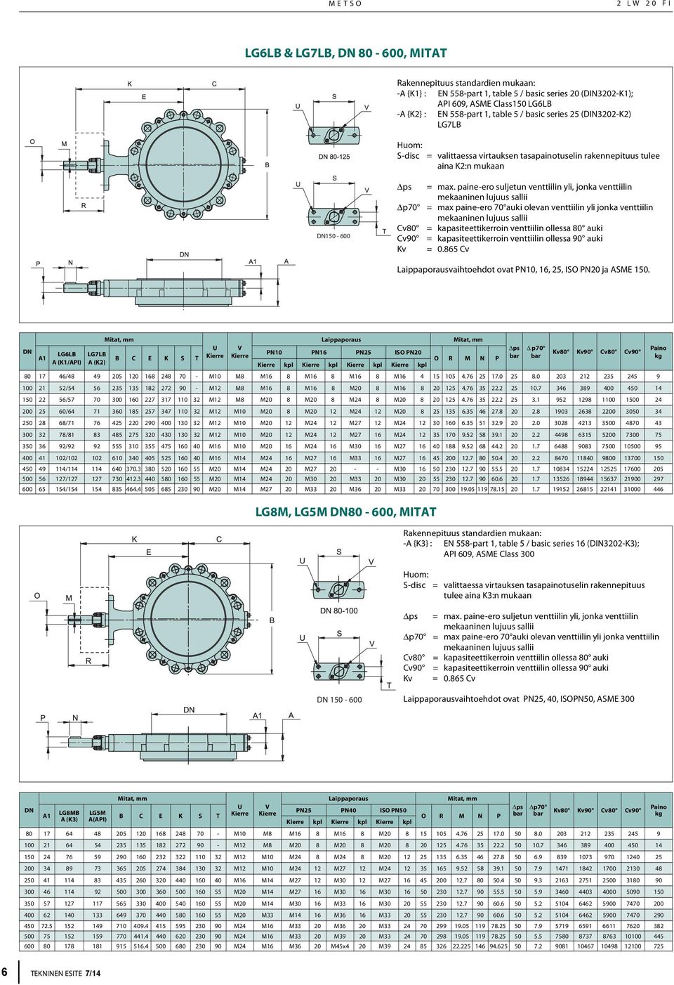 paine-ero suljetun venttiilin yli, jonka venttiilin Δp70 = max paine-ero 70 auki olevan venttiilin yli jonka venttiilin Cv80 = kapasiteettikerroin venttiilin ollessa 80 auki Cv90 =