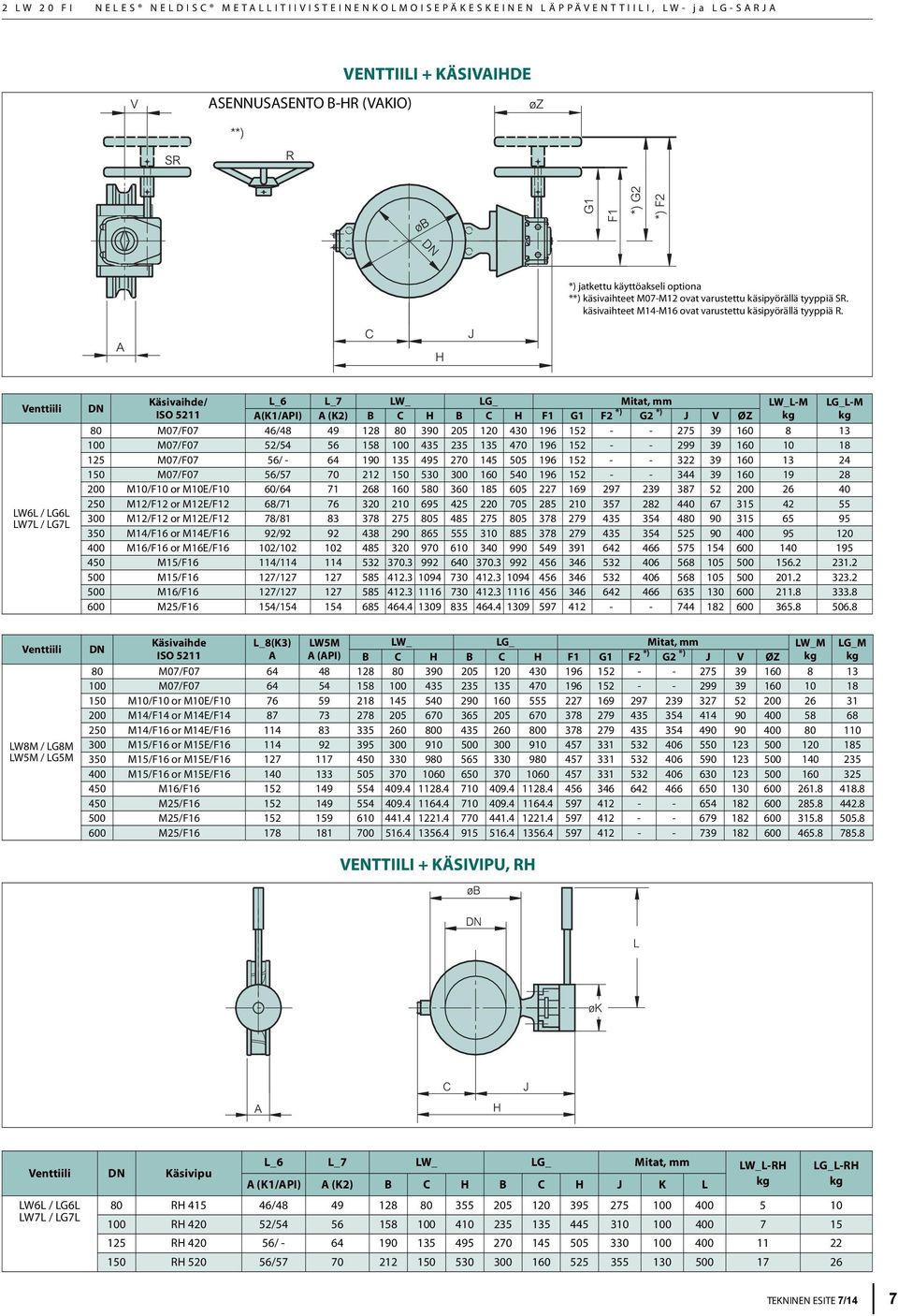 Venttiili LW6L / LG6L LW7L / LG7L DN Käsivaihde/ L_6 L_7 LW_ LG_ LW_L-M LG_L-M ISO 5211 A(K1/API) A (K2) B C H B C H F1 G1 F2 *) G2 *) J V ØZ 80 M07/F07 46/48 49 128 80 390 205 120 430 196 152 - -