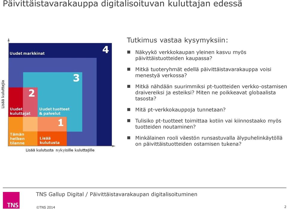 Mitkä nähdään suurimmiksi pt-tuotteiden verkko-ostamisen draivereiksi ja esteiksi? Miten ne poikkeavat globaalista tasosta?