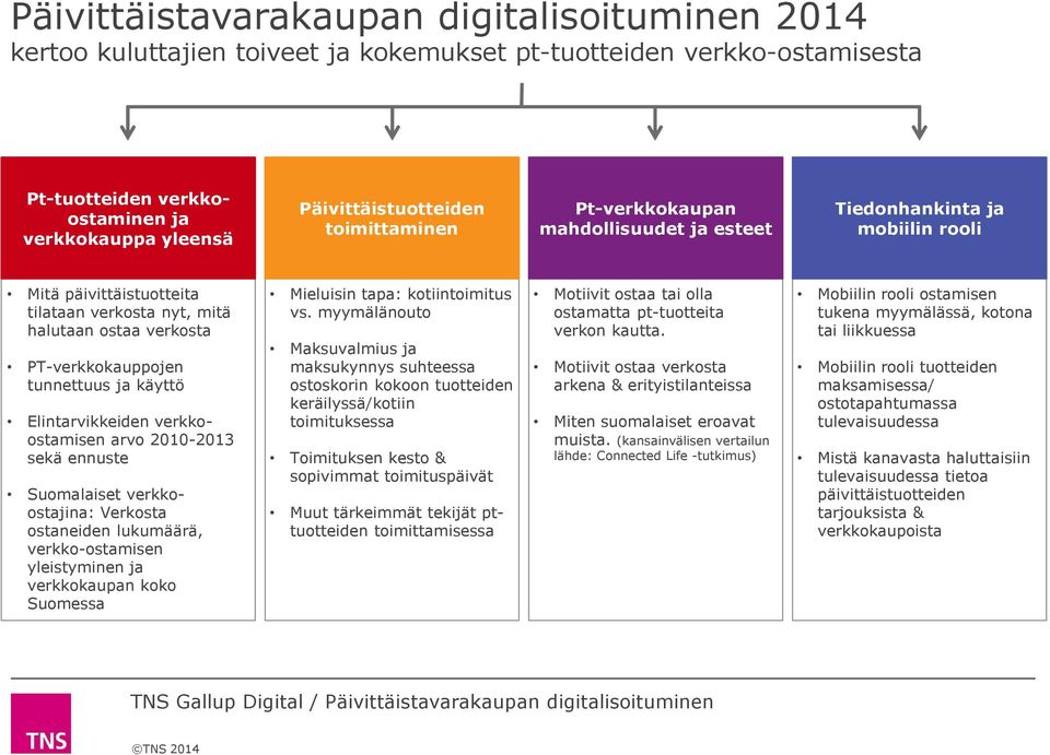 käyttö Elintarvikkeiden verkkoostamisen arvo 2010-2013 sekä ennuste Suomalaiset verkkoostajina: Verkosta ostaneiden lukumäärä, verkko-ostamisen yleistyminen ja verkkokaupan koko Suomessa Mieluisin