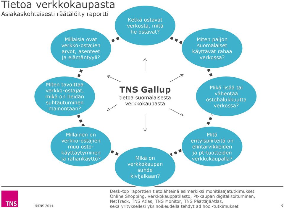 TNS Gallup tietoa suomalaisesta verkkokaupasta Mikä lisää tai vähentää ostohalukkuutta verkossa? Millainen on verkko-ostajien muu ostokäyttäytyminen ja rahankäyttö?