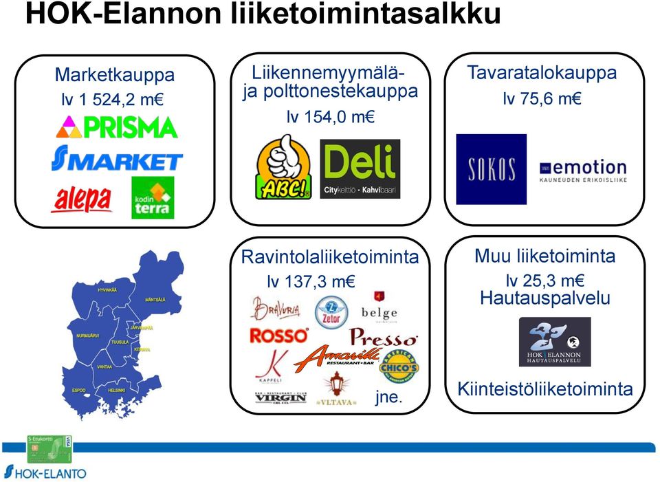 Tavaratalokauppa lv 75,6 m Ravintolaliiketoiminta lv 137,3