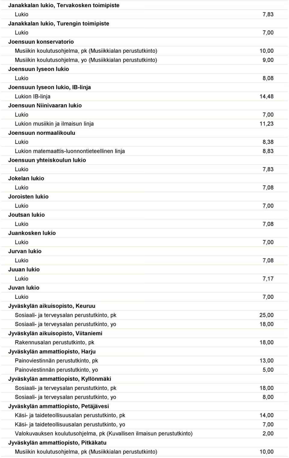 linja 11,23 Joensuun normaalikoulu Lukio 8,38 Lukion matemaattis-luonnontieteellinen linja 8,83 Joensuun yhteiskoulun lukio Lukio 7,83 Jokelan lukio Joroisten lukio Joutsan lukio Juankosken lukio