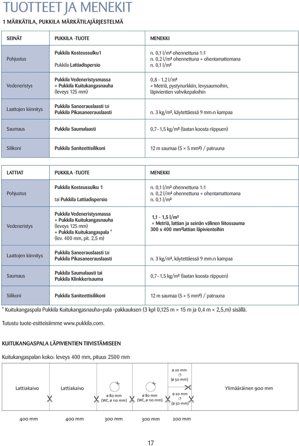 0,2 l/m 2 ohennettuna + ohentamattomana Pukkila tai MD Kosteussulku1 16 Lattiadispersio n. n. 0,1 0,1 l/ml/m² 2 ohennettuna 1:1 Pohjustus n.