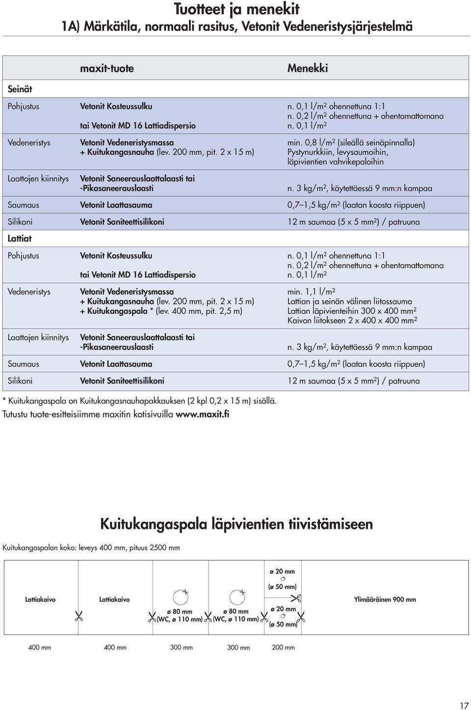 200 mm, pit. 2 x 15 m) Pystynurkkiin, levysaumoihin, läpivientien vahvikepaloihin Laattojen kiinnitys Vetonit Saneerauslaattalaasti tai -Pikasaneerauslaasti n.