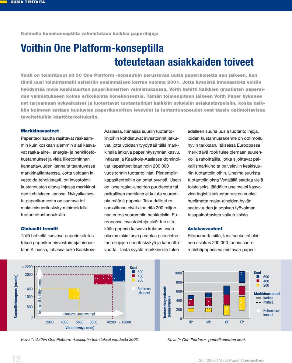 Jotta kyseistä innovaatiota voitiin hyödyntää myös keskisuurten paperikoneitten valmistuksessa, Voith kehitti kaikkien graafisten papereiden valmistukseen kolme erikokoista konekonseptia.