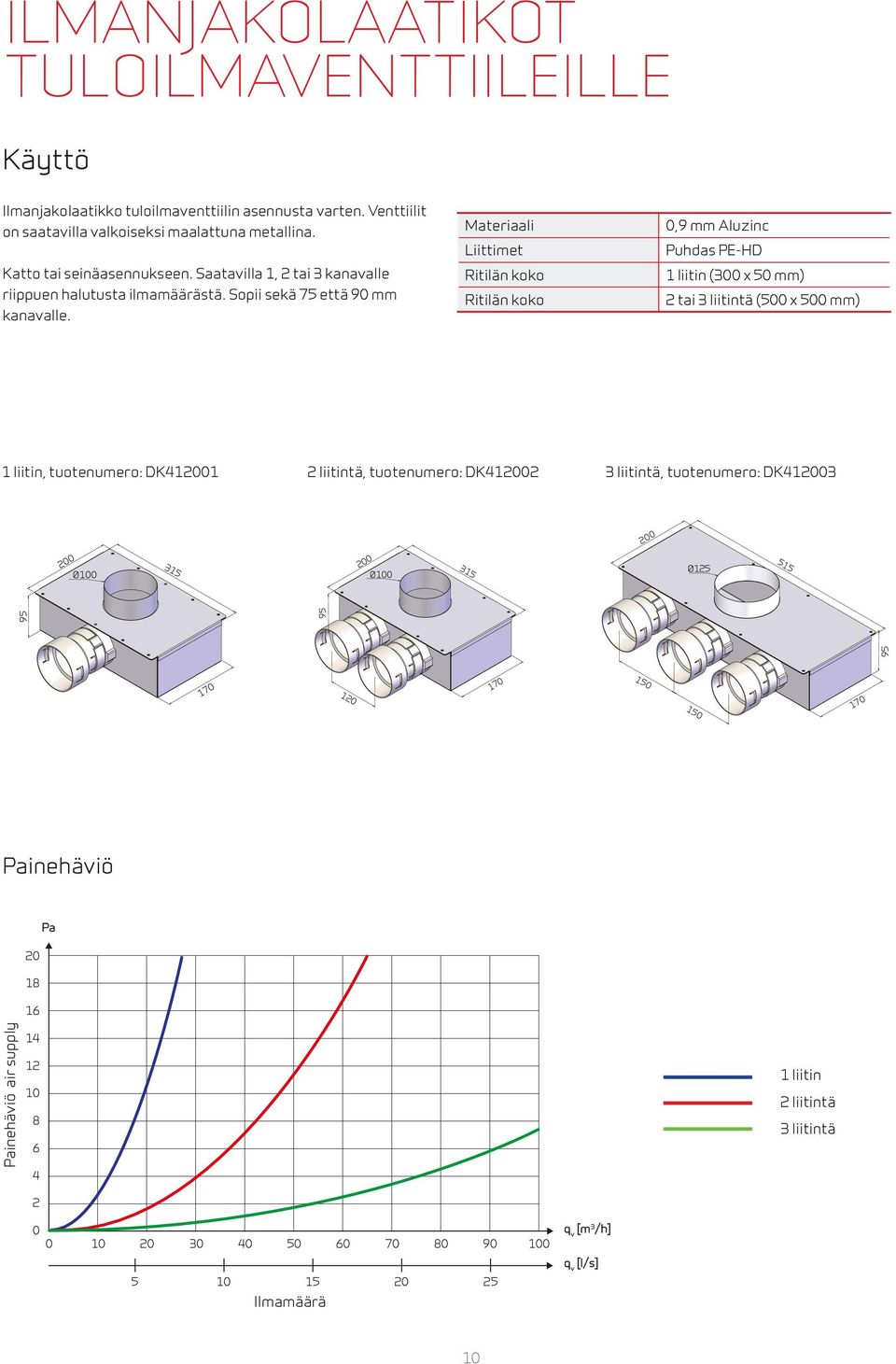 Materiaali Liittimet Ritilän koko Ritilän koko 0,9 mm Aluzinc Puhdas PE-HD 1 liitin ( x 50 mm) 2 tai 3 liitintä (500 x 500 mm) 1 liitin, tuotenumero: DK411 2 liitintä,