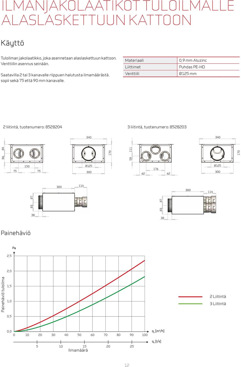 Materiaali Liittimet Venttiili 0,9 mm Aluzinc Puhdas PE-HD mm 2 liitintä, tuotenumero: 85284 3 liitintä, tuotenumero: 85283 114 340 114 340 114 340 114 83 87 86 84 83 87