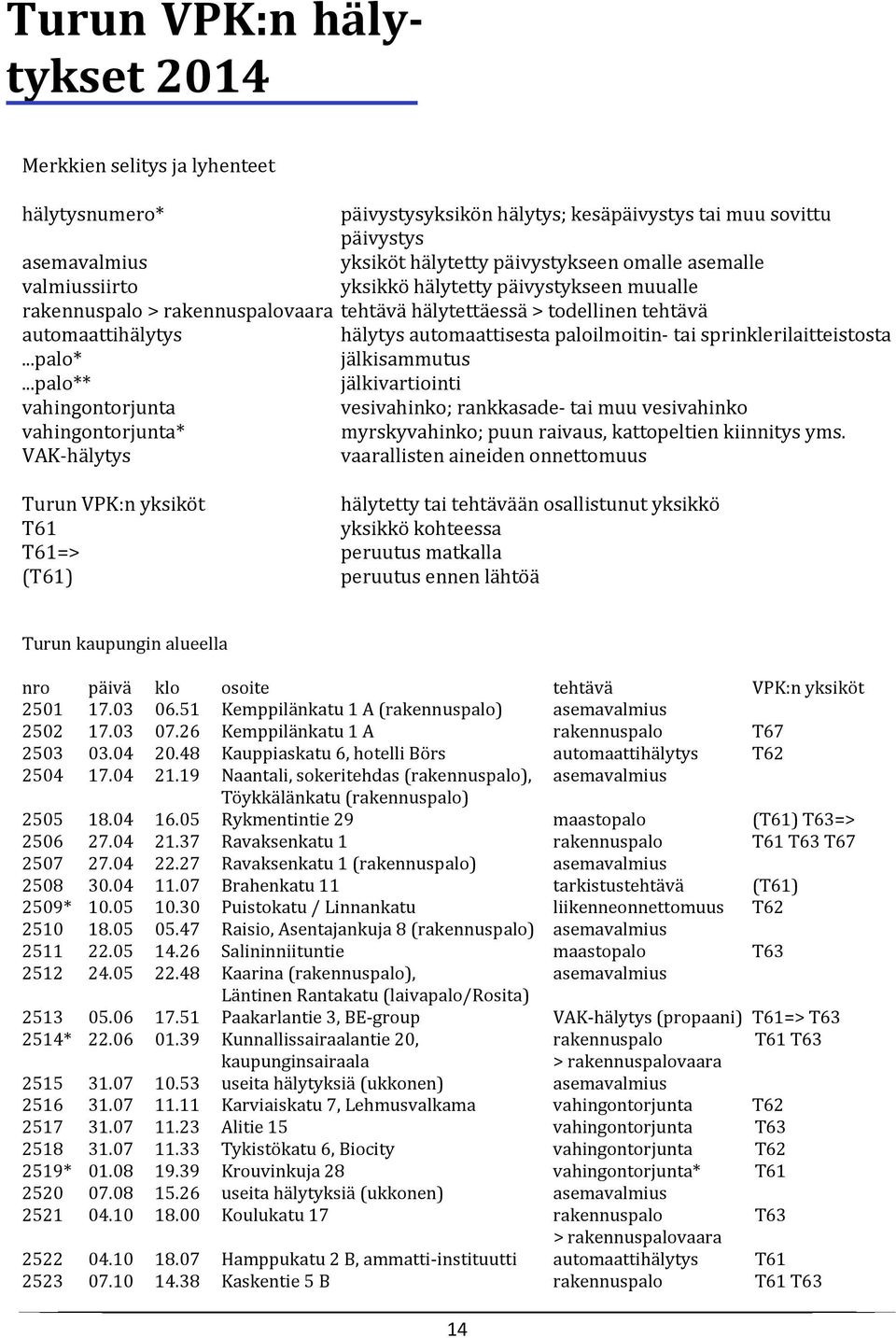 sprinklerilaitteistosta...palo* jälkisammutus.