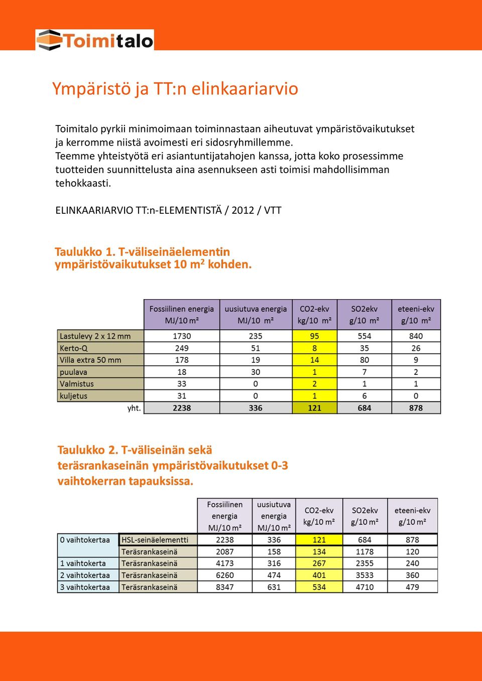 Teemme yhteistyötä eri asiantuntijatahojen kanssa, jotta koko prosessimme tuotteiden