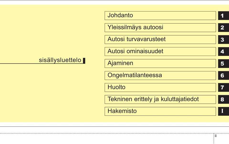 Ajaminen Ongelmatilanteessa Huolto Tekninen