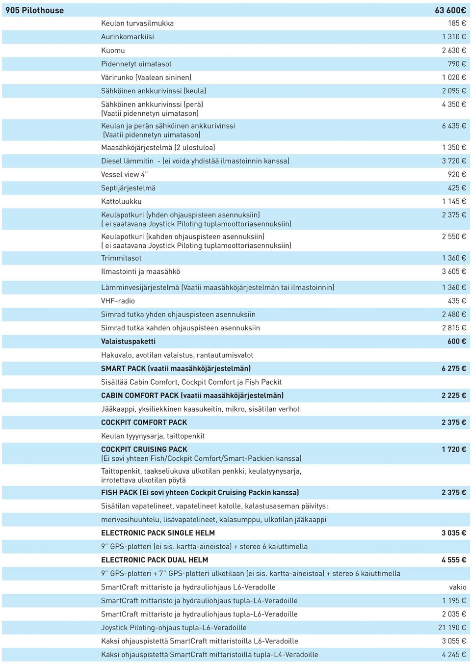 720 Vessel view 4 920 Septijärjestelmä 425 Kattoluukku 1 145 Keulapotkuri (yhden ohjauspisteen asennuksiin) 2 375 ( ei saatavana Joystick Piloting tuplamoottoriasennuksiin) Keulapotkuri (kahden
