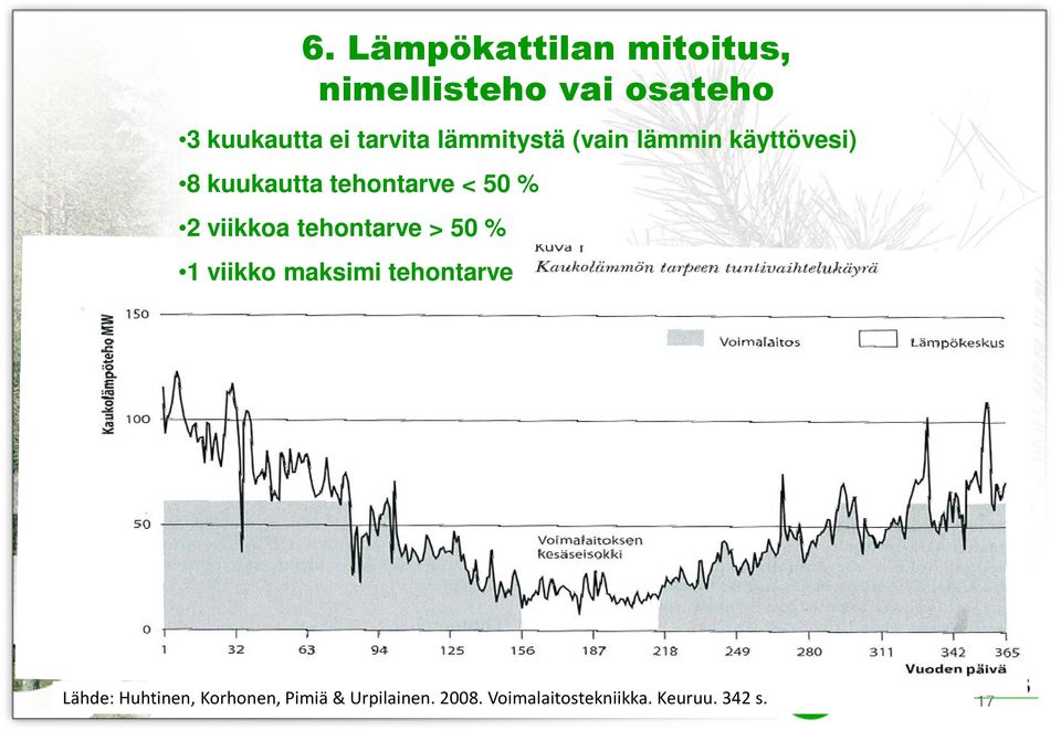 tehontarve > 50 % 1 viikko maksimi tehontarve 17 Lähde: Huhtinen, Korhonen, Pimiä