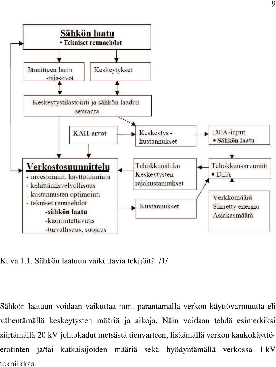 Näin voidaan tehdä esimerkiksi siirtämällä 20 kv johtokadut metsästä tienvarteen, lisäämällä