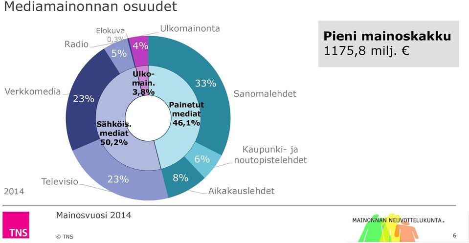 mediat 50,2% Ulkomain.