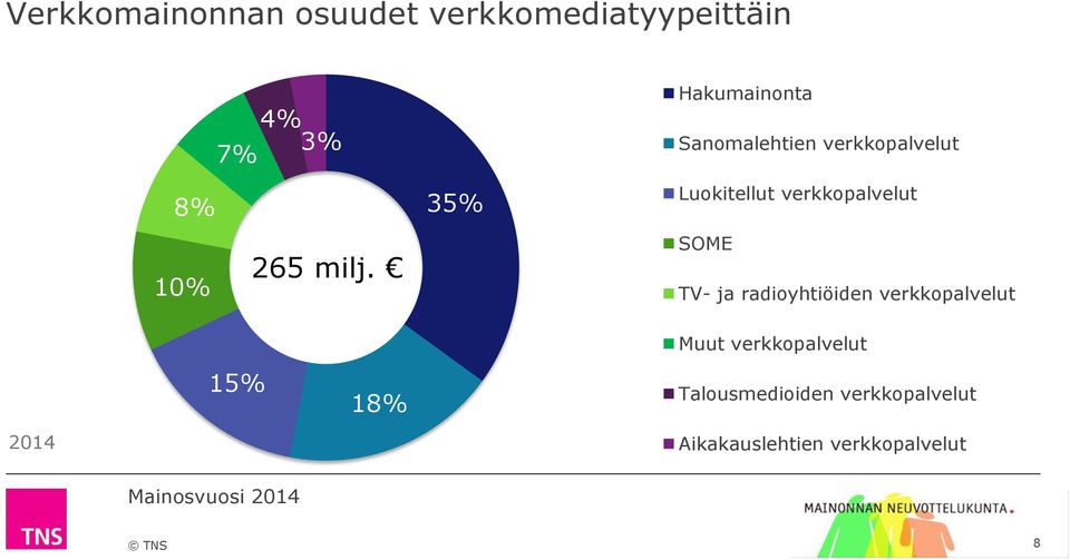 Sanomalehtien verkkopalvelut Luokitellut verkkopalvelut SOME TV- ja