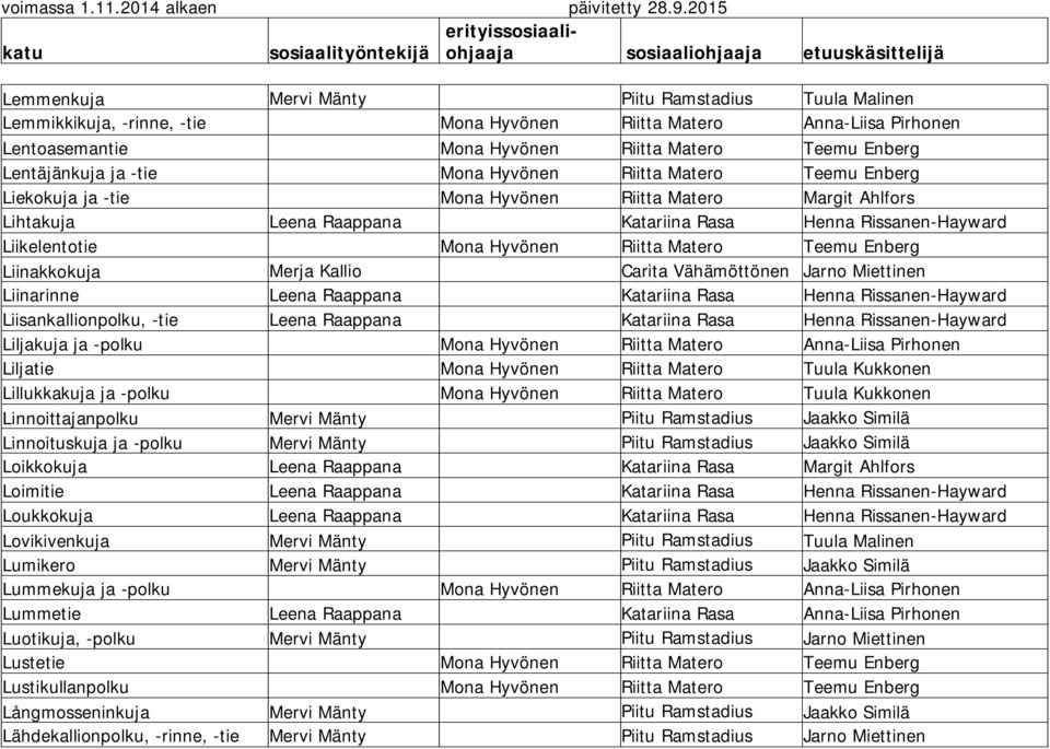 Riitta Matero Teemu Enberg Liinakkokuja Merja Kallio Carita Vähämöttönen Jarno Miettinen Liinarinne Leena Raappana Katariina Rasa Henna Rissanen-Hayward Liisankallionpolku, -tie Leena Raappana