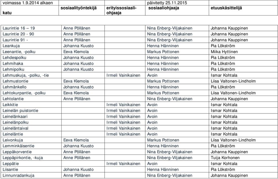 Pia Lökström Lehmihaka Johanna Kuusto Henna Hänninen Pia Lökström Lehmipolku Johanna Kuusto Henna Hänninen Pia Lökström Lehmuskuja, -polku, -tie Irmeli Vainikainen Avoin Ismar Kohtala Lehmustontie