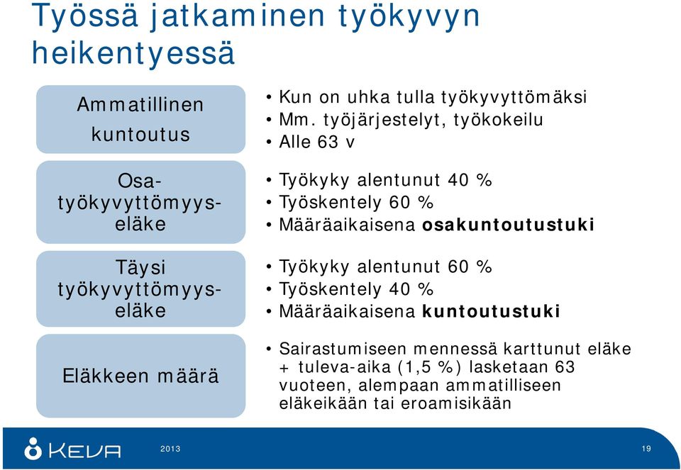 työjärjestelyt, työkokeilu Alle 63 v Työkyky alentunut 40 % Työskentely 60 % Määräaikaisena osakuntoutustuki Työkyky