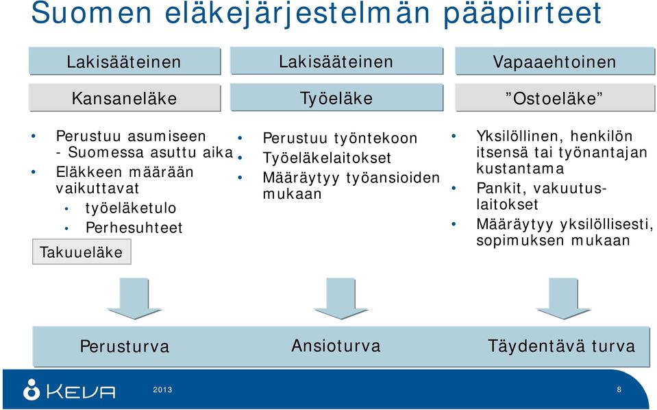 työansioiden vaikuttavat mukaan työeläketulo Perhesuhteet Takuueläke Yksilöllinen, henkilön itsensä tai