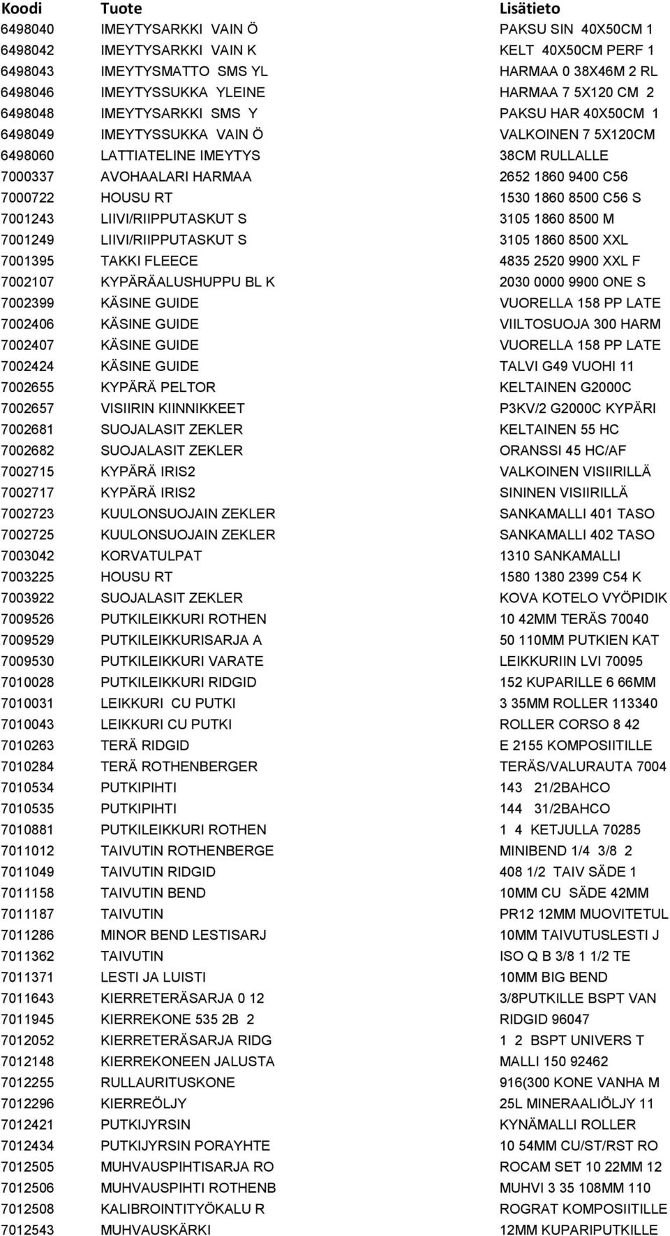 1530 1860 8500 C56 S 7001243 LIIVI/RIIPPUTASKUT S 3105 1860 8500 M 7001249 LIIVI/RIIPPUTASKUT S 3105 1860 8500 XXL 7001395 TAKKI FLEECE 4835 2520 9900 XXL F 7002107 KYPÄRÄALUSHUPPU BL K 2030 0000