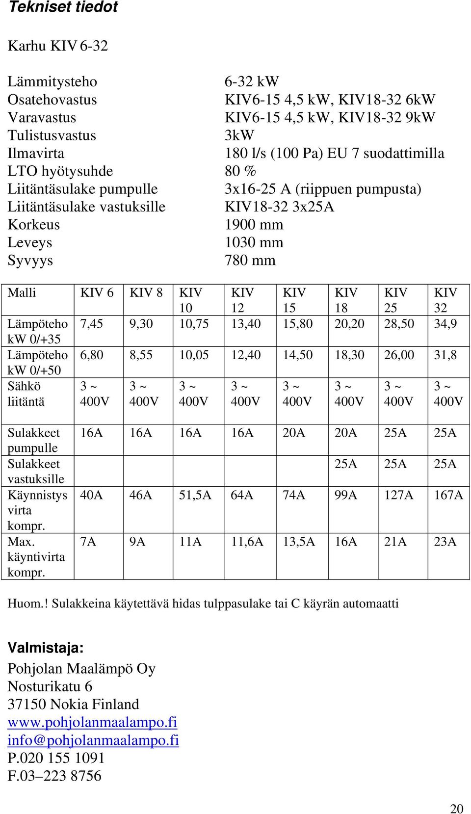 KIV 18 KIV 25 KIV 32 Lämpöteho 7,45 9,30 10,75 13,40 15,80 20,20 28,50 34,9 kw 0/+35 Lämpöteho 6,80 8,55 10,05 12,40 14,50 18,30 26,00 31,8 kw 0/+50 Sähkö liitäntä 3 ~ 400V 3 ~ 400V 3 ~ 400V 3 ~ 400V