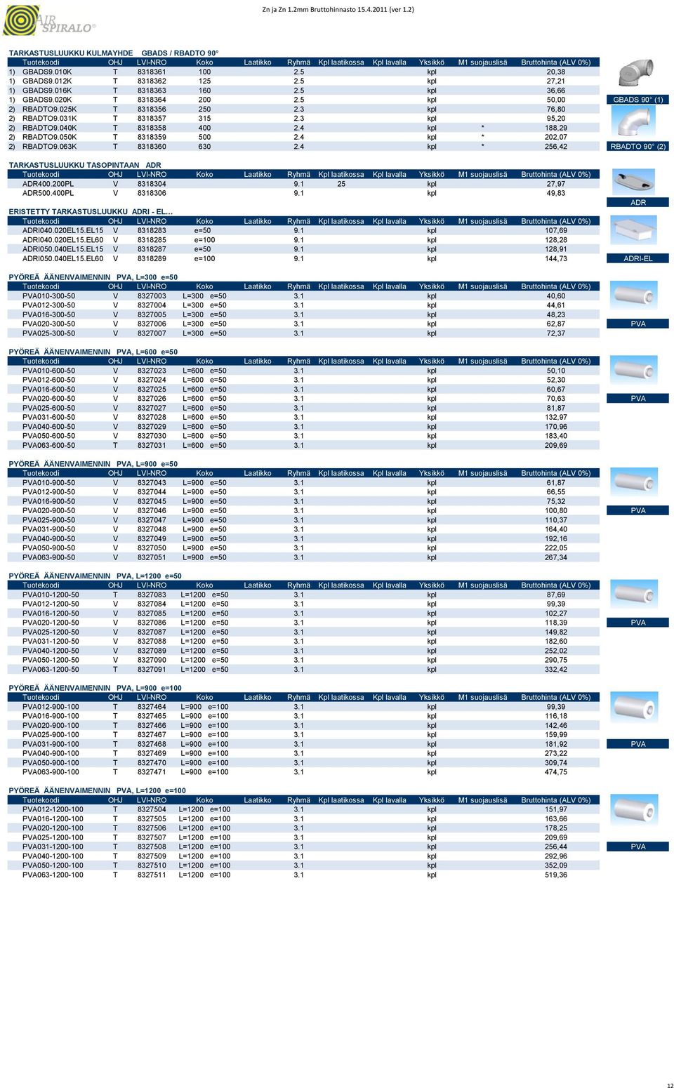 050K T 8318359 500 2.4 kpl * 202,07 2) RBADTO9.063K T 8318360 630 2.4 kpl * 256,42 RBADTO 90 (2) TARKASTUSLUUKKU TASOPINTAAN ADR ADR400.200PL V 8318304 9.1 25 kpl 27,97 ADR500.400PL V 8318306 9.