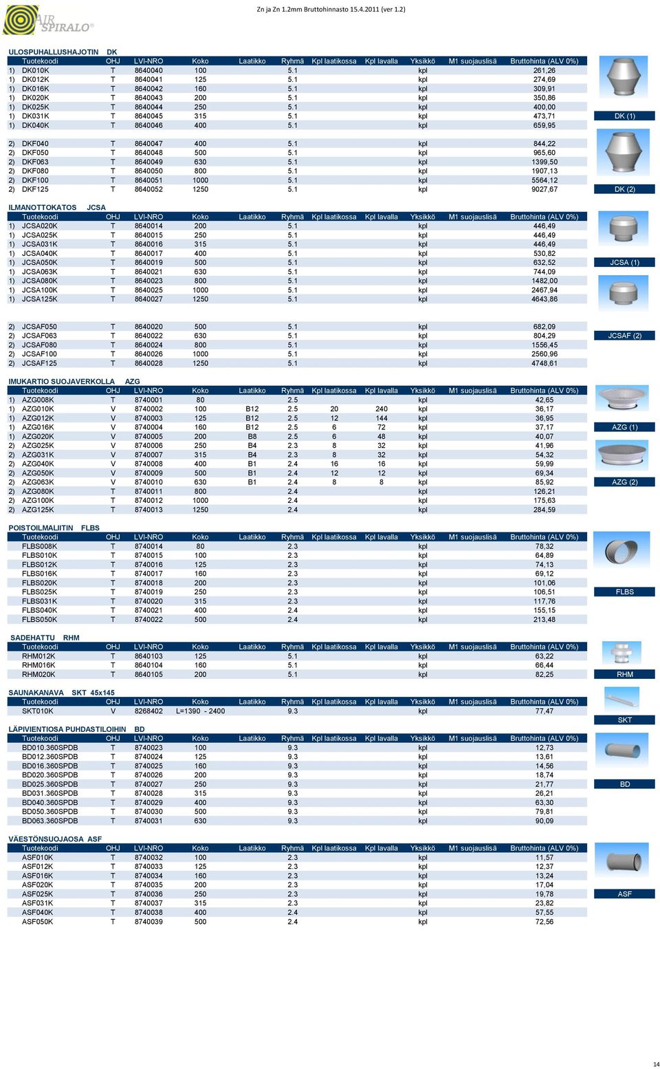 1 kpl 844,22 2) DKF050 T 8640048 500 5.1 kpl 965,60 2) DKF063 T 8640049 630 5.1 kpl 1399,50 2) DKF080 T 8640050 800 5.1 kpl 1907,13 2) DKF100 T 8640051 1000 5.1 kpl 5564,12 2) DKF125 T 8640052 1250 5.