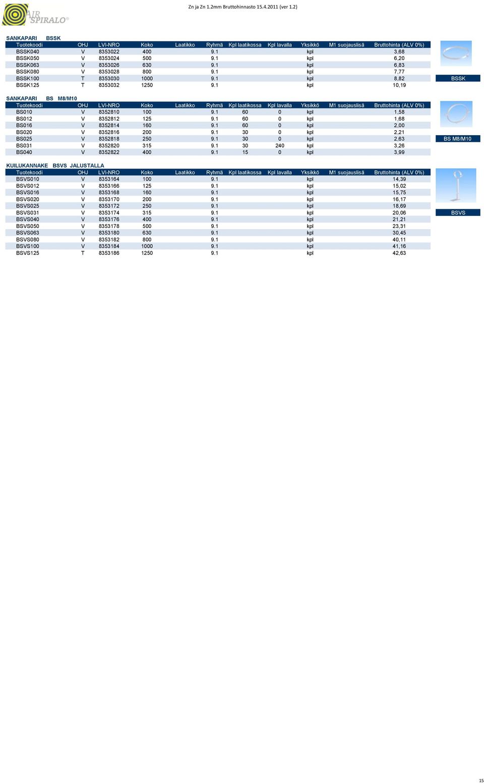 1 60 0 kpl 2,00 BS020 V 8352816 200 9.1 30 0 kpl 2,21 BS025 V 8352818 250 9.1 30 0 kpl 2,63 BS M8/M10 BS031 V 8352820 315 9.1 30 240 kpl 3,26 BS040 V 8352822 400 9.